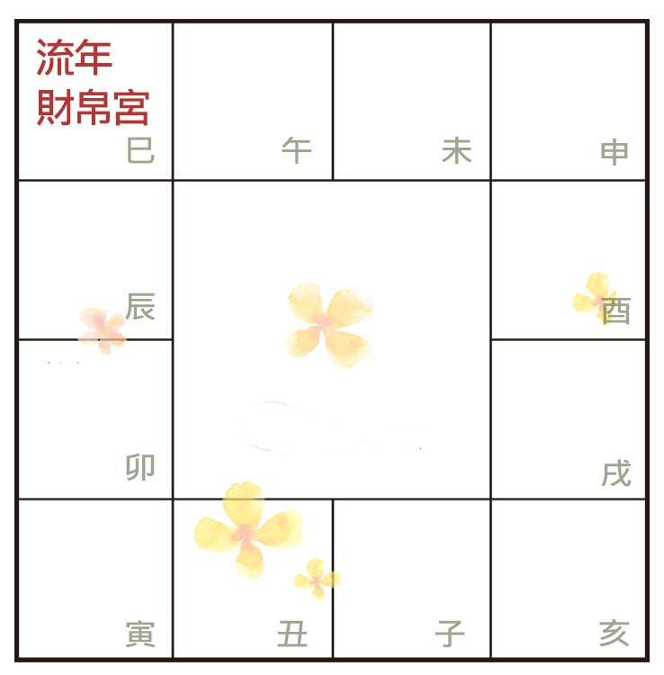 流年财帛宫看2017年财运 流年财帛宫看2017年财运