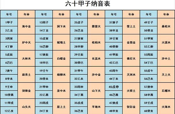 十二生肖简谱_十二生肖歌简谱(3)