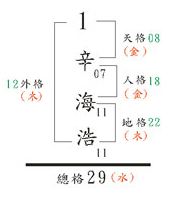 姓名人格与外格的生克关系 姓名人格与外格的生克关系