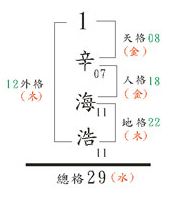 姓名人格与外格的生克关系