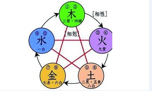 笔画数界定汉字五行属性可信吗？