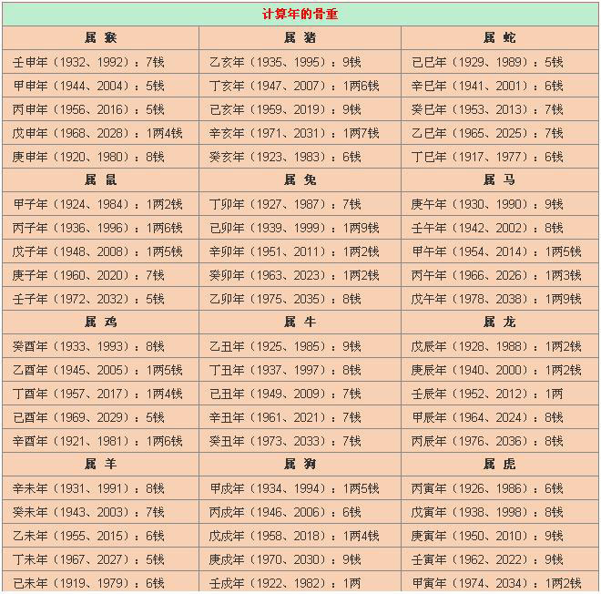 称骨算命对照表_称骨算命表_吉吉算命网