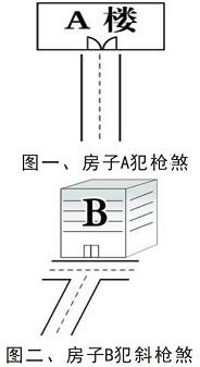 斜枪煞如何化解？