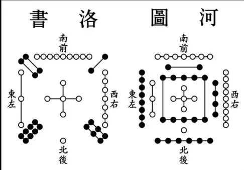 河图洛书和八卦九宫具体指什么？