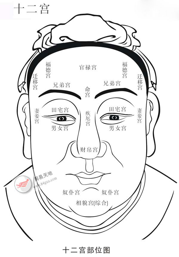 面相看出你的小家子气 什么样的面相是小家子气_