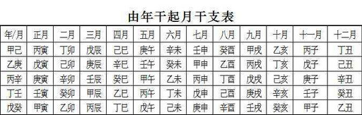 怎么推算月干支